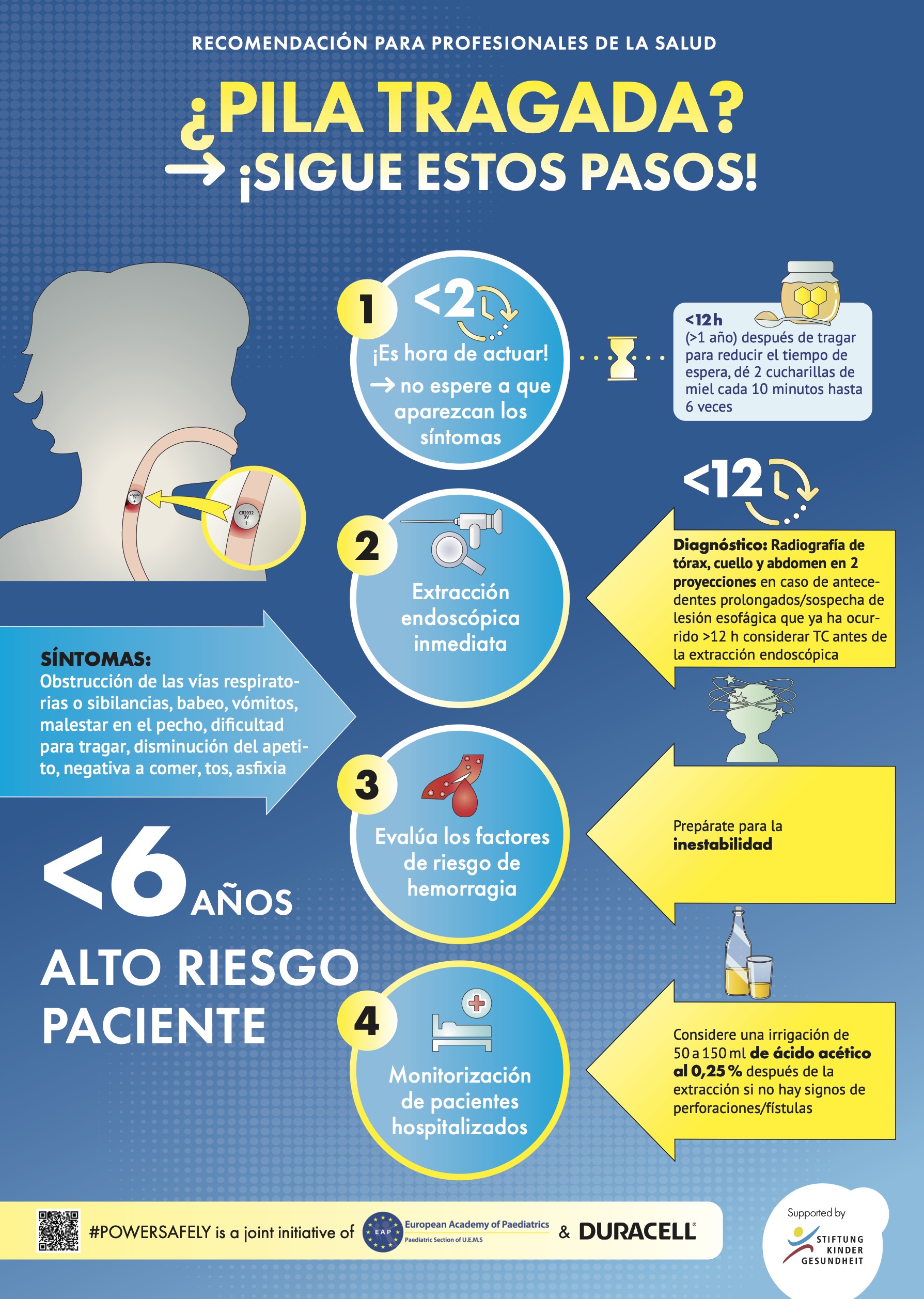 Infografía sobre seguridad infantil para profesionales de la salud